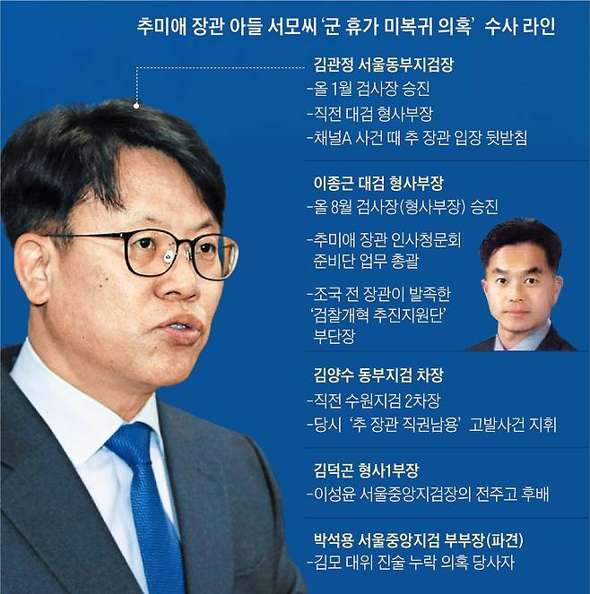 추미애 법무장관 아들 서모씨의 군 휴가 미복귀 의혹 사건 관련 서울동부지검 수사라인
