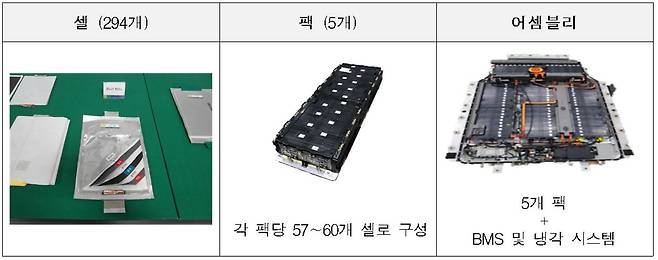 코나 고전압 배터리 구성체계(자료 =국토교통부)© 뉴스1