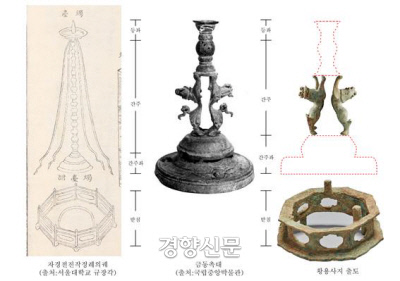 황용사 출토 사자상과 받침대를 추정 복원한 모습. |불교문화재연구소 제공