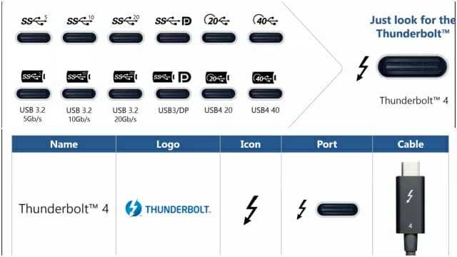 썬더볼트4는 USB4와 완전한 호환성을 지녔다. (자료=인텔)