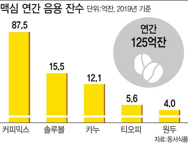 (그래픽=김정훈 기자)