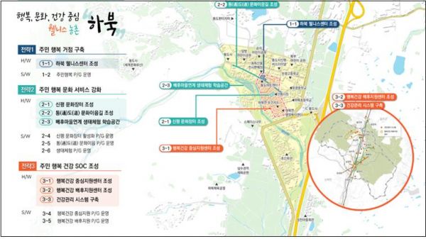 '하북농촌중심지 활성화사업' 계획도. &copy;양산시