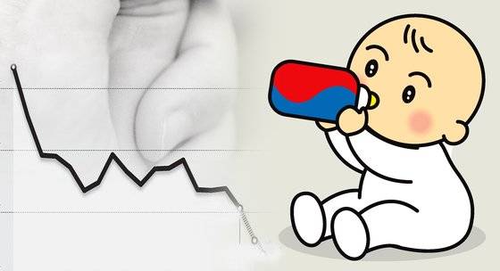 위원회는 우리나라의 저출산 원인으로 노동시장 격차, 일·생활 균형의 어려움, 청년층의 인식·태도 변화, 주출산 연령대 여성 인구 감소, 경제 성장 저하, 사회영역별 수급 불균형 등을 꼽았다. 중앙포토