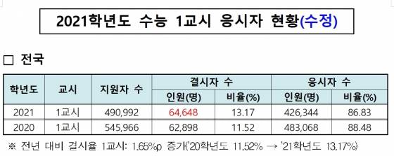 /사진제공=교육부