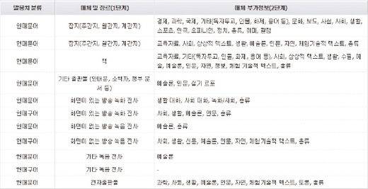 국립국어원 세종말뭉치