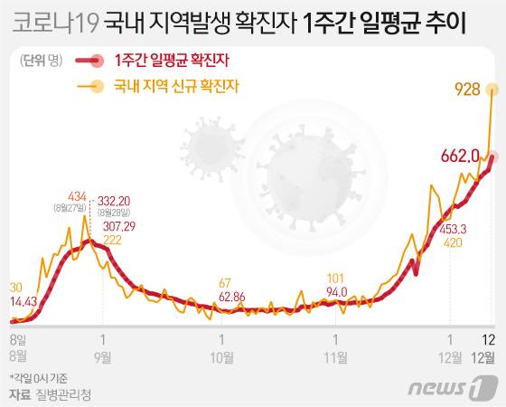 © News1 이지원 디자이너