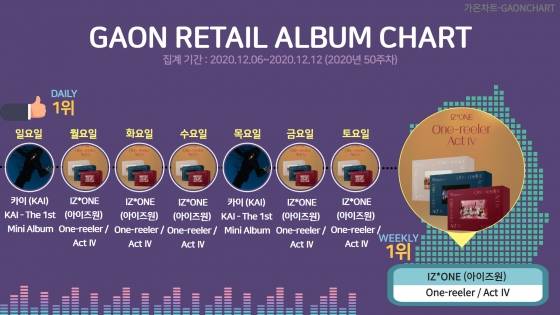 /사진제공=가온차트