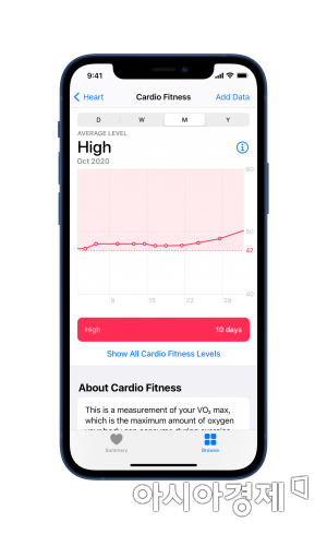 유산소 피트니스 측정 레벨이 '높음'인 경우
