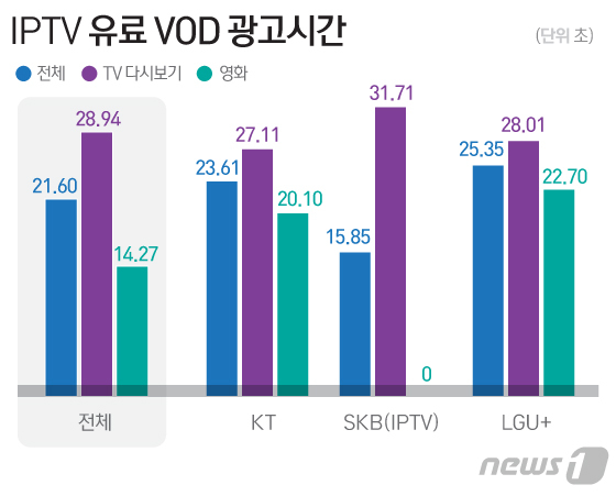 © News1 김일환 디자이너