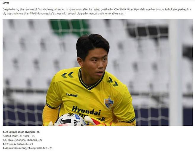 2020 ACL 골키퍼 세이브 부문 1위를 차지한 울산의 조수혁