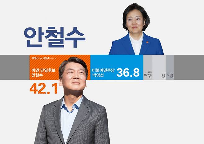 ⓒ시사저널 최준필·박은숙