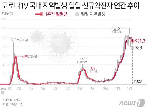 © News1 이지원 디자이너