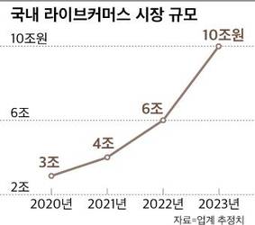 그래픽=송윤혜