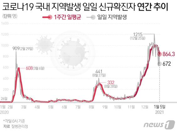 © News1 이지원 디자이너