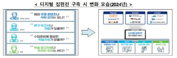 (자료=과학기술정보통신부 제공)