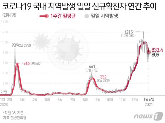 © News1 이지원 디자이너
