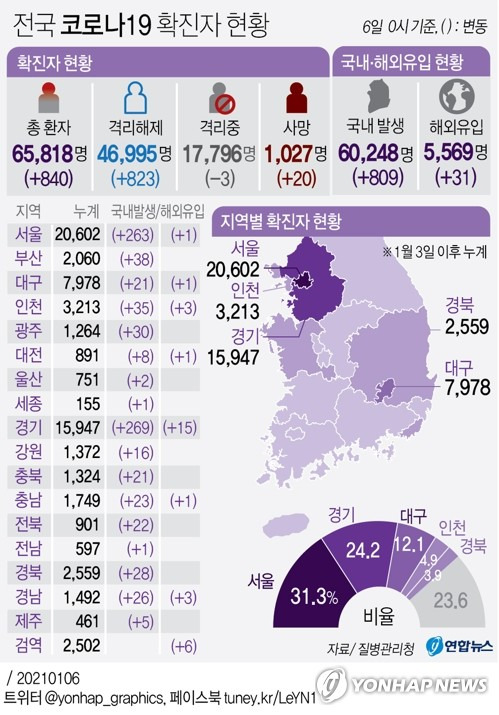 [그래픽] 전국 코로나19 확진자 현황 (서울=연합뉴스) 박영석 기자 =  zeroground@yna.co.kr