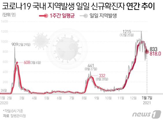© News1 김일환 디자이너