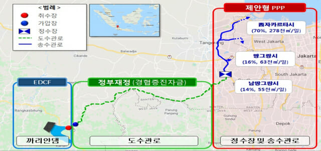 인도네시아 까리안 광역상수도 사업 구조도