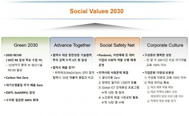 SK하이닉스의 'SV 2030' 로드맵. (자료=SK하이닉스)