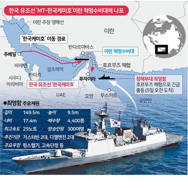 한국 유조선 ‘MT-한국케미호’이란 혁명수비대에 나포