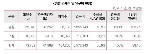 자료=한국연구재단