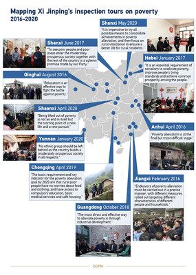 2016~2020년 시진핑 주석의 빈곤 시찰 투어 지도 (PRNewsfoto/CGTN)