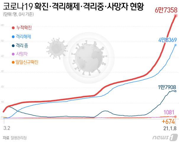 © News1 김일환 디자이너