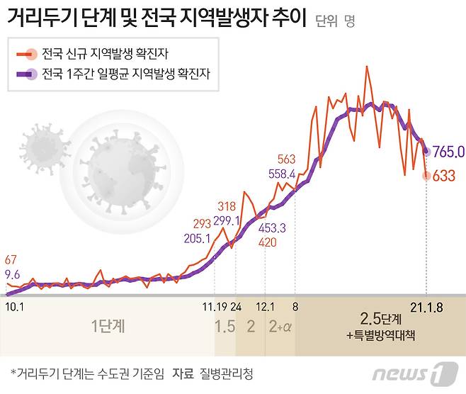 © News1 최수아 디자이너