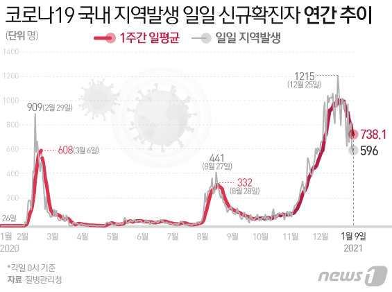 © News1 이은현 디자이너