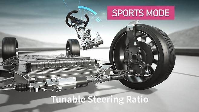 주행 중 드라이브 모드 변경 모습(만도 제공)© 뉴스1