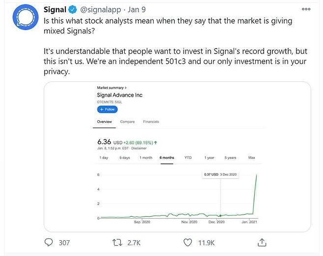 Signal Foundation’s tweet on Saturday (@signalapp)