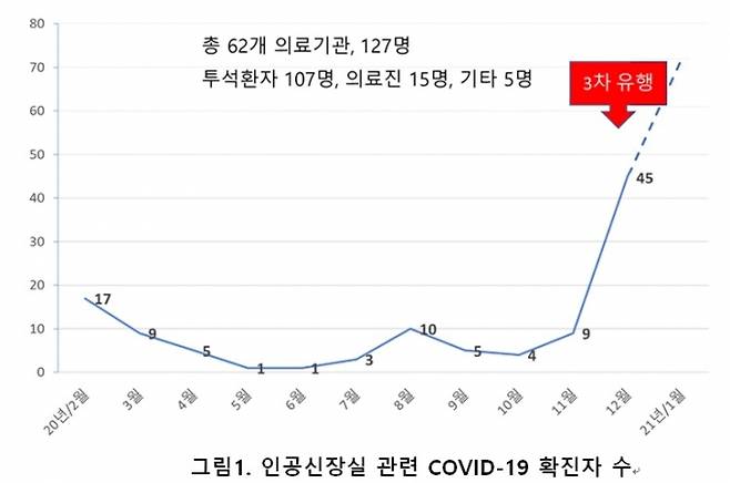 ▲대한신장학회 제공