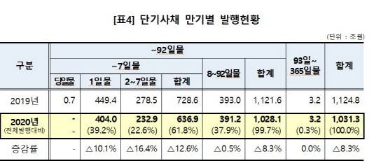 (자료 = 한국예탁결제원)