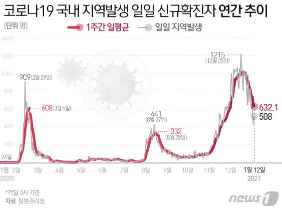 © News1 김일환 디자이너