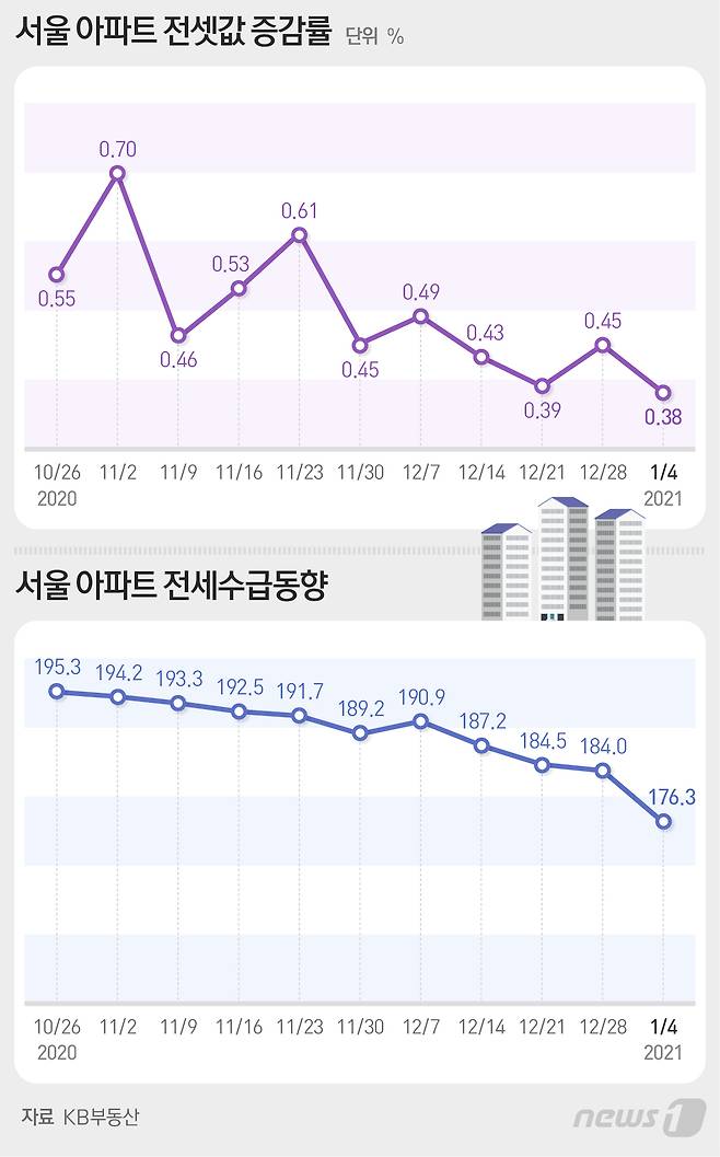 © News1 최수아 디자이너