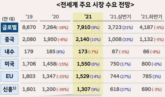 자료=현대차글로벌경영연구소