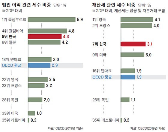 세수 비