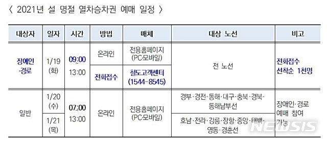 [대전=뉴시스] 한국철도의 2021년 설 승차권 예매 일정.