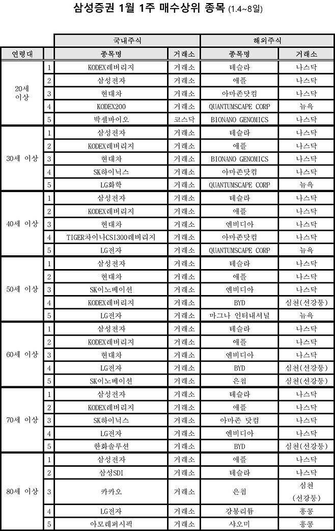 (삼성증권 제공)© 뉴스1