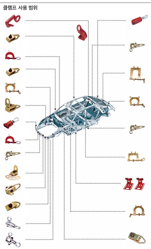 차량 부위마다 판금 작업에 사용되는 클램프의 종류가 다르다./오토기기 제공