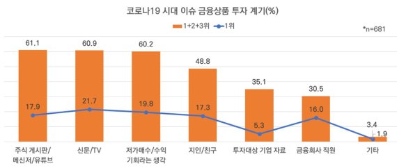 자료=한국금융투자자보호재단 제공