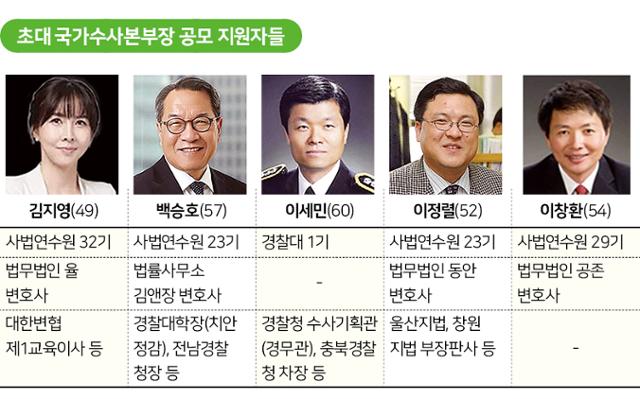 초대 국가수사본부장 공모 지원자들. 신동준 기자