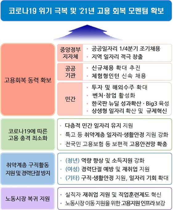 /사진=기획재정부