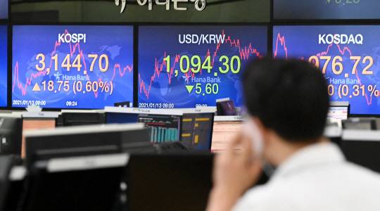 13일 오전 코스피 지수가 상승세를 보이고 있는 가운데 이날 서울 중구 하나은행 딜링룸에서 한 딜러가 시세판을 보며 통화하고 있다. 김낙중 기자