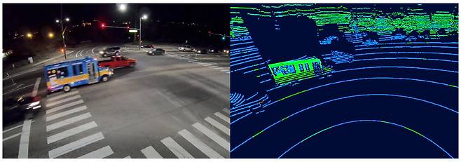 사진은 카메라 센서(왼쪽)와 라이다 센서를 통해 교차로를 촬영한 결과물