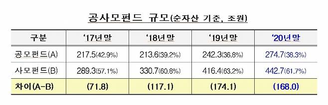 /사진=금융투자협회