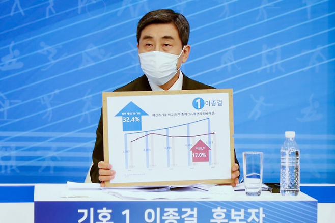 제51대 대한체육회장 선거에 출마한 이종걸 후보. 대한체육회 제공