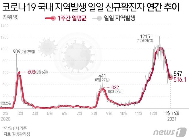 © News1 최수아 디자이너