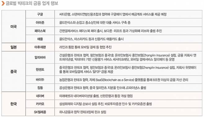 ▲ 자료=코스콤